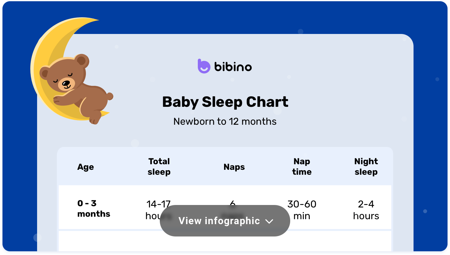 Où faire dormir son nouveau-né les premiers mois ? - Ma Baby Checklist